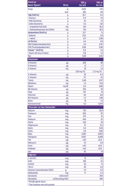 Pepti Syneo 400 Gr. 6 Adet. fiyatları