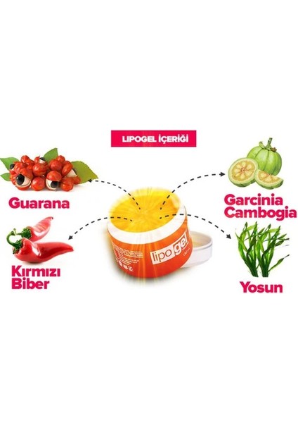 Lipo Jeli Bandrollü Orjinal Lipo Gel Bölgesel Kullanım Jeli 150 ml fırsatları