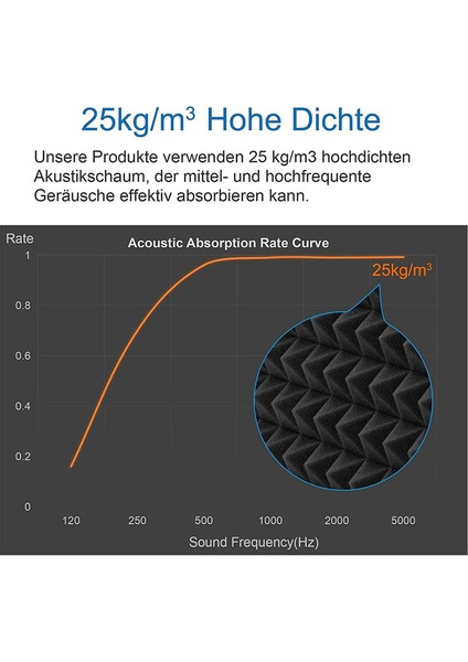 12 Paket Akustik Köpük Kendinden Yapışkanlı Piramit Köpük, Ses Emici (Yurt Dışından) modelleri