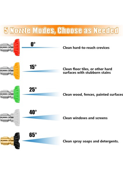 Basınçlı Yıkama Uçları, 2'si 1 Arada Basınçlı Yıkama Nozulu Ucu (Yurt Dışından) fiyatları