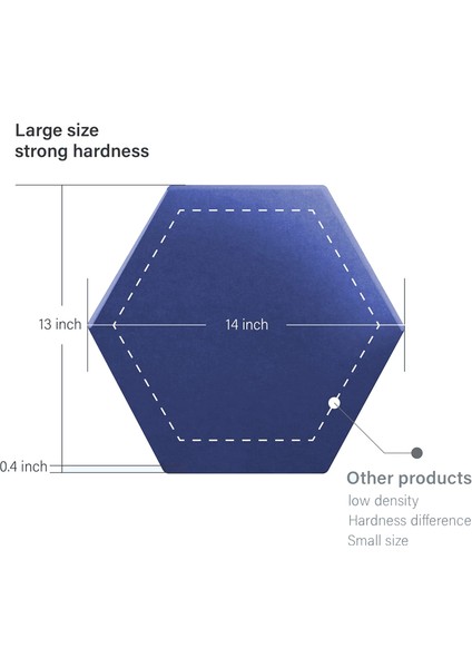 8 Paket Kendinden Yapışkanlı Altıgen Akustik Panel, Koyu Mavi (Yurt Dışından) modelleri