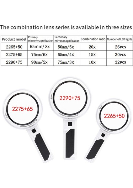 LED Işıklı Büyüteç Büyüteç Aydınlatmalı Büyüteç 2265+50 (Yurt Dışından) fırsatları