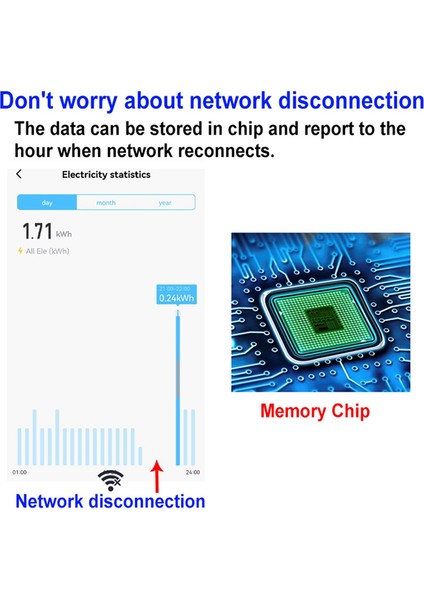 Tuya Wifi Akıllı Çift Yönlü Tek Fazlı Enerji Ölçer (Yurt Dışından) fırsatları