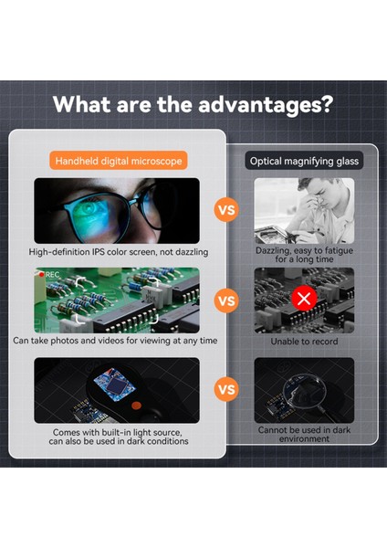 500X Büyütme Dijital El Mikroskobu Beyaz (Yurt Dışından) indirimleri