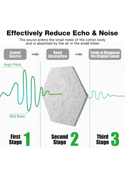 Akustik Yalıtım Paneli Ses Emici Akustik Ses Geçirmez Paneller (Yurt Dışından) modelleri