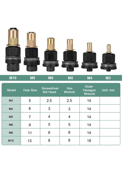 Manuel ve Elektrikli Matkap Işlemleri Için Perçin Somunu Takım Seti M3-M10 (Yurt Dışından) modelleri