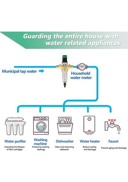 Basınç Regülatörü ve Basınç Ölçeri ile Geri Yıkama Filtresi (Yurt Dışından) fiyatları