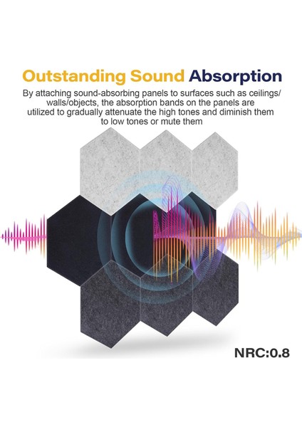 Akustik Paneller, Ses Geçirmez Duvar Panelleri, Kendinden Yapışkanlı Ses Emici, (Yurt Dışından) modelleri