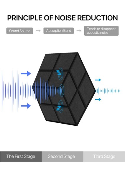 24 Adet Akustik Köpük Paneller 13.8X12X0.4 Inç (Yurt Dışından) fırsatları