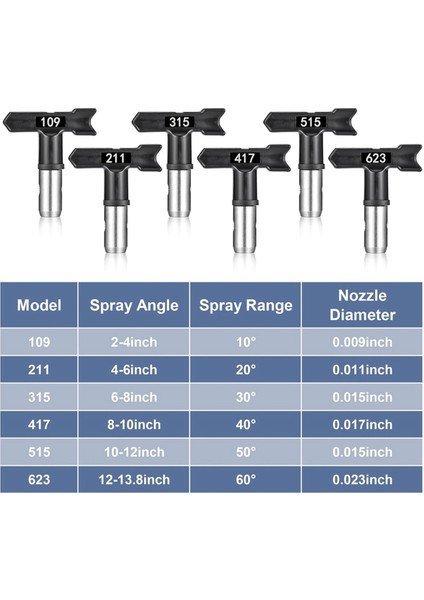 14 Parça Havasız Alet Seti, 6 Parça Nozul, 6 Parça Filtre (Yurt Dışından) fiyatları