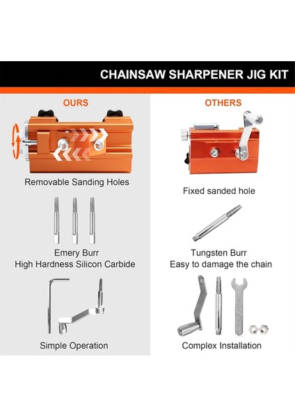 Zincirli Testere Bileyici, Hızlı Zincirli Testere Bileme Takımı (Yurt Dışından) modelleri