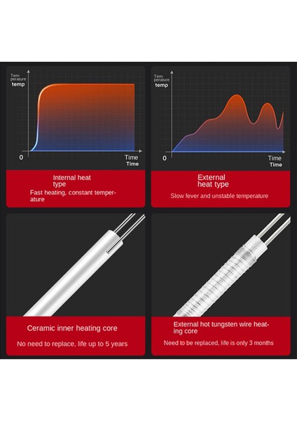 Us Plug 90W Lehimleme Demiri Taşınabilir Dijital Sıcaklık (Yurt Dışından) indirimleri