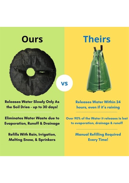 Akıllı 30+ Günlük Ağaç Sulama Matı, Yağmur Suyunu Otomatik Olarak Yeniler (Yurt Dışından) modelleri