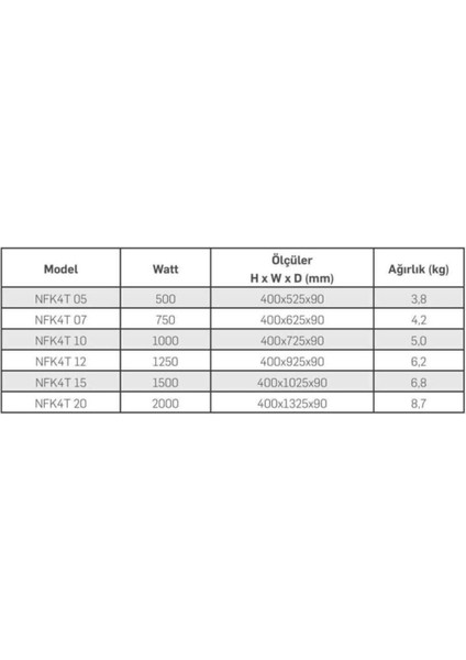 NFK4T15 ''yeni Ürün'' Programlanabilir 1500 Watt Panel Isıtıcı