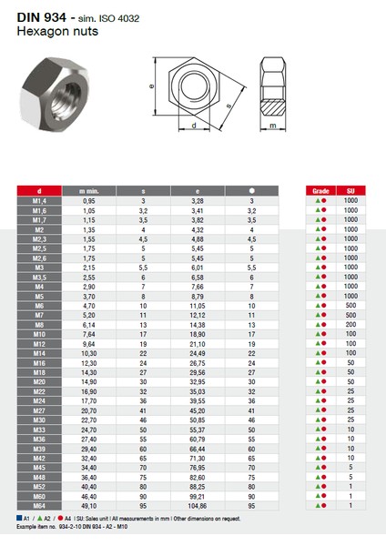 Netpen Dın 934 Galvanizli M16 Çelik Somun 30 Adet fiyatları