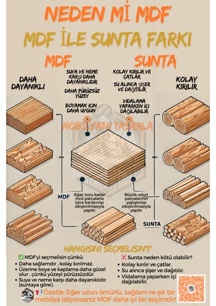 Tamamı Mdf Çok Amaçlı Açık Raflı Üst Dolap Mutfak / Banyo / Salon / Ofis