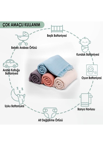 Kişiye Özel Isimli Müslin Bebek Battaniyesi | 6 Katmanlı Yumuşak Pamuk | Kundak, Beşik, Oyun Örtüsü