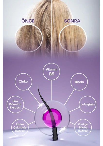 Rapid Hair – Multivitamin & Multimineral Saç Formülü indirimleri