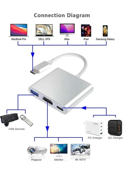 Macbook Pro Air Uyumlu Type-C 3in1 Dönüştürücü Çoklayıcı USB / Hdmı 4K / Type-C 87W Pd