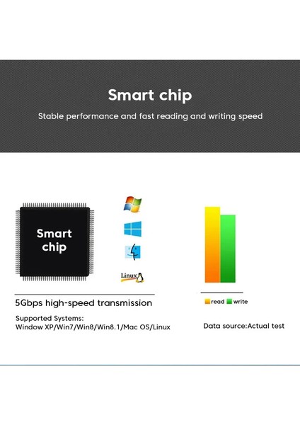 4 Port USB 3.0 Hub USB Hub Yüksek Hızlı USB Splitter Adaptörü 5gbps Için Pc Bilgisayar Multiport Hub USB Çoklayıcı Çoğaltıcı