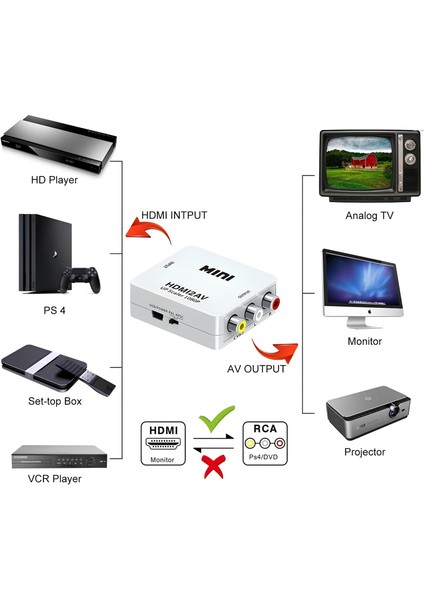 HDMI To Rca Av/cvsb L/r Video 1080P Mini HDMI2AV Hd Video Dönüştürücü