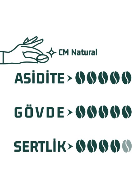 6X100GR Nitelikli Kahve Tadım Seti