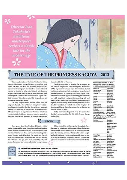 Ghibli: The Complete Works