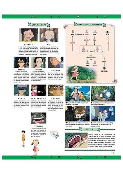 Ghibli: The Complete Works
