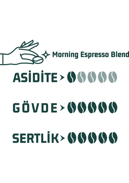 6X100GR Espresso ve Filtre Kahve Blend Tadım Seti