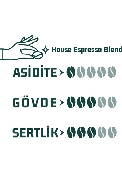 6X100GR Espresso ve Filtre Kahve Blend Tadım Seti