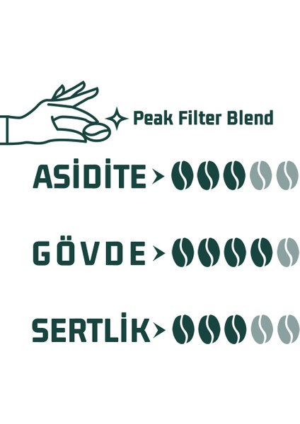 6X100GR Espresso ve Filtre Kahve Blend Tadım Seti
