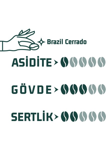 3X100GR Yöresel Kahve Tadım Seti fırsatları