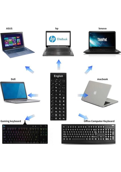 1 Adet Türkçe Q Klavye Etiketi Laptop Pc Sticker Pvckeyboard Sticker Silinmez Kolay Yapışır fiyatları