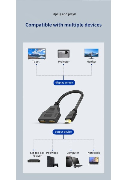1 In 2 Out HDMI Uyumlu Splitter Kablo 1080 P 2 Çift Bağlantı Noktalı HDMI Uyumlu Kablo Y Splitter Adaptörü Dizüstü Bilgisayar Monitörü Tv Kutusu HDMI Bölücü