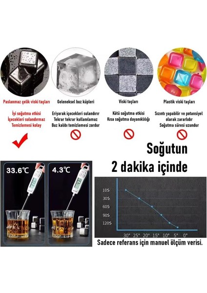 4'lü Çelik Buz Küpü ve Maşa Seti