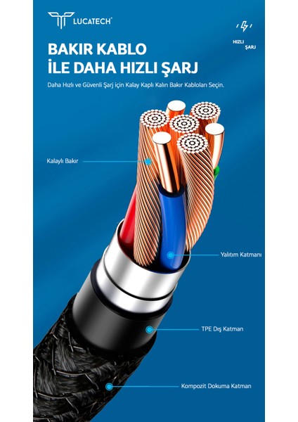Samsung A53 / A71 / A72 / A73 / S22 / S23 / S24 / S25 Uyumlu Hızlı Şarj Kablosu