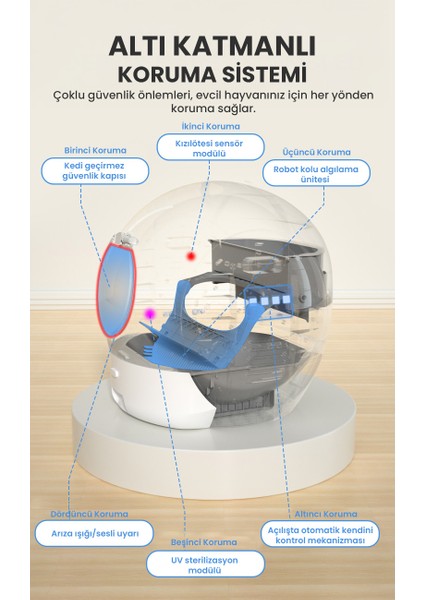 Otomatik Kedi Tuvaleti 2. Nesil Smart Pro Akıllı Otomatik Kedi App Kontrol , Uv Temizleme (2025)
