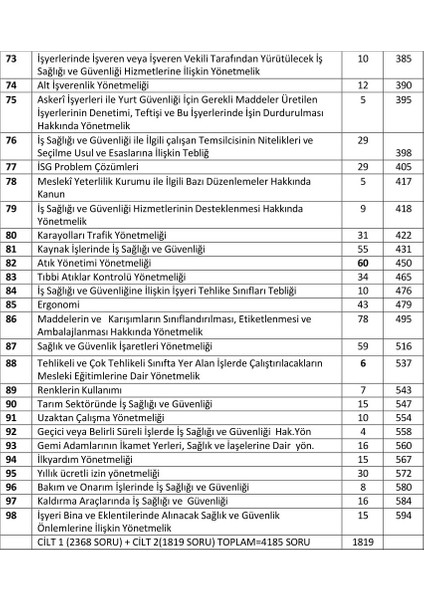 İSGKİTAP-KONU ANLATIMLI SORU BANKASI(CİLT 1-CİLT 2)-İŞ GÜVENLİĞİ UZMANLIK SINAVLARINA HAZIRLIK