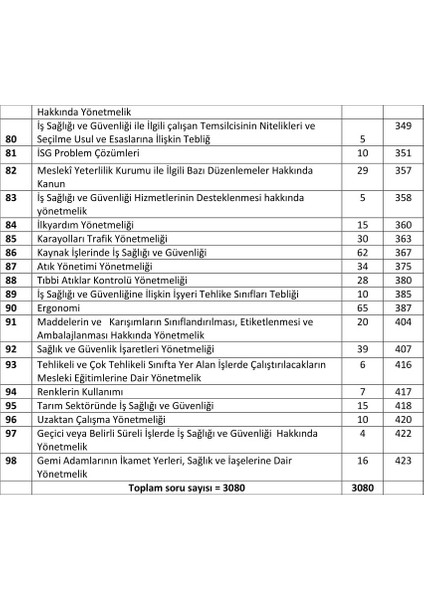 İSGKİTAP-KONU KONU SORU BANKASI-İŞ GÜVENLİĞİ UZMANLIK SINAVLARINA HAZIRLIK
