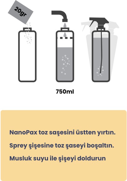 Mutfak - Yağ Sökücü Toz Temizlik Saşesi (6 Adet x 20GR) fırsatları