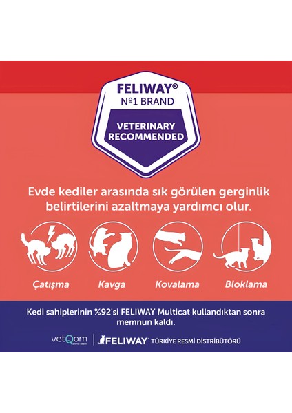 Friends Kedi Difüzör + Refill (Kartuş) – 48 Ml.