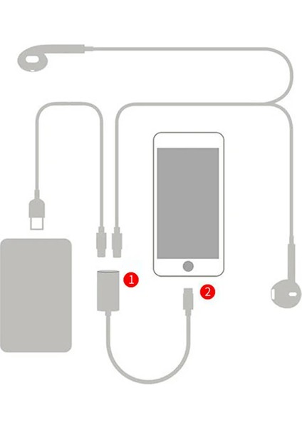 Y Cable Iphone 14-13-12 11 Lightning Kulaklık +Şarj USB ADAPTÖRÜ-(5775) - TGZ2376-3119