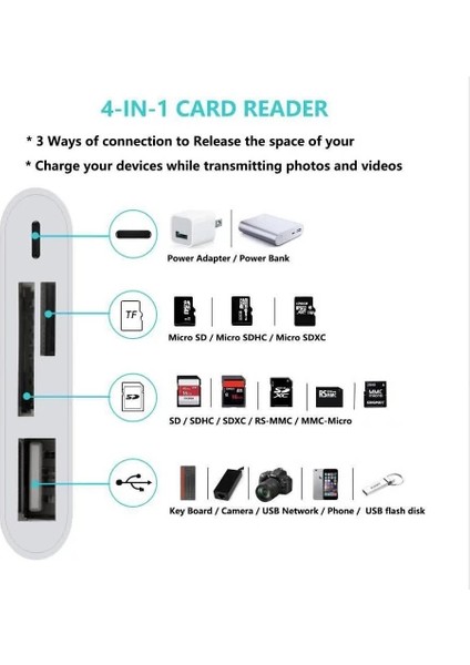 4in1 Iphoneipad Lightning To Tfsd Card USB Kamera Adaptörü NK108L-(5775) - LKM2400-6162
