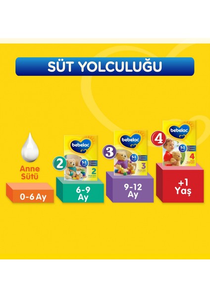 Bebelac Bebek Devam Sütü No1 400 Gr.gzpxt