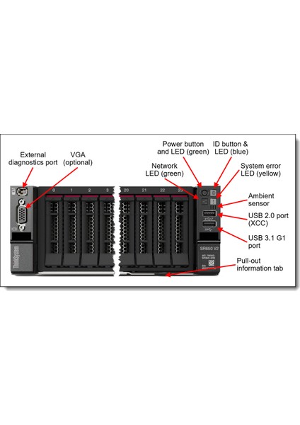 SR650 V2 7Z73A0AGEA-V2 Sılver 4310 12C 2.1ghz 32GB(1X32) 3X960 SSD (Enterprise) 2u Rack 1X1100W Titanium Server