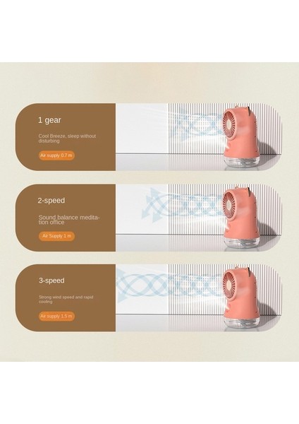Masa Sisleme Fanı, Ofis, Ev ve Kamp Için Kişisel Soğutma USB Pembe (Yurt Dışından) fırsatları