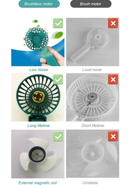 El Fanı Tabanı 3 Hızlı Düşük Gürültülü USB ile Çalışan (Yurt Dışından) indirimleri