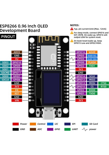0.96 Inç OLED Ekranlı ESP8266 Geliştirme Kartı, CH-340 (Yurt Dışından)