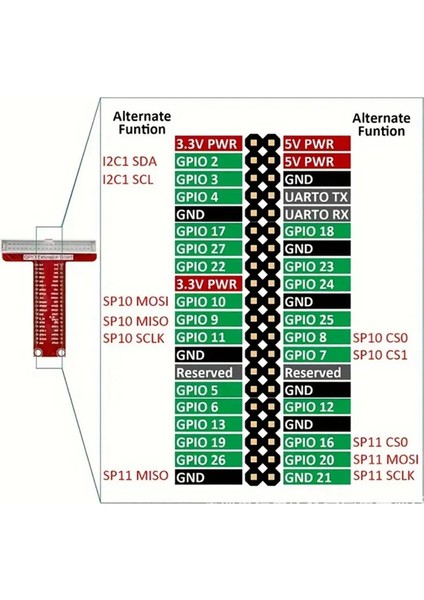 4 R3 Rfıd Için Süper Kit Öğrenme Kiti (Yurt Dışından)