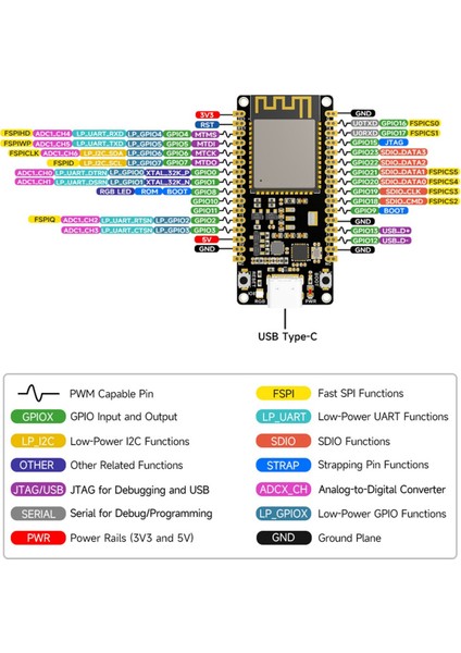 ESP32-C6 Geliştirme Kartı Zigbee Iş Parçacığı Tek Çekirdekli Işlemci (B) (Yurt Dışından)